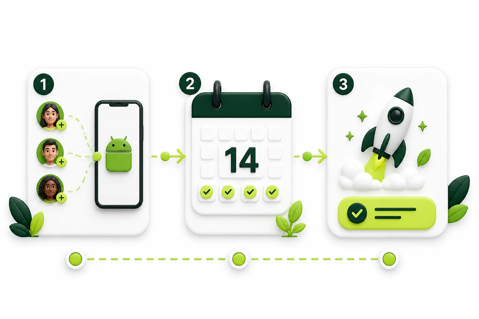 Illustration of a closed testing timeline from tester opt-ins through a 14-day calendar to production access readiness